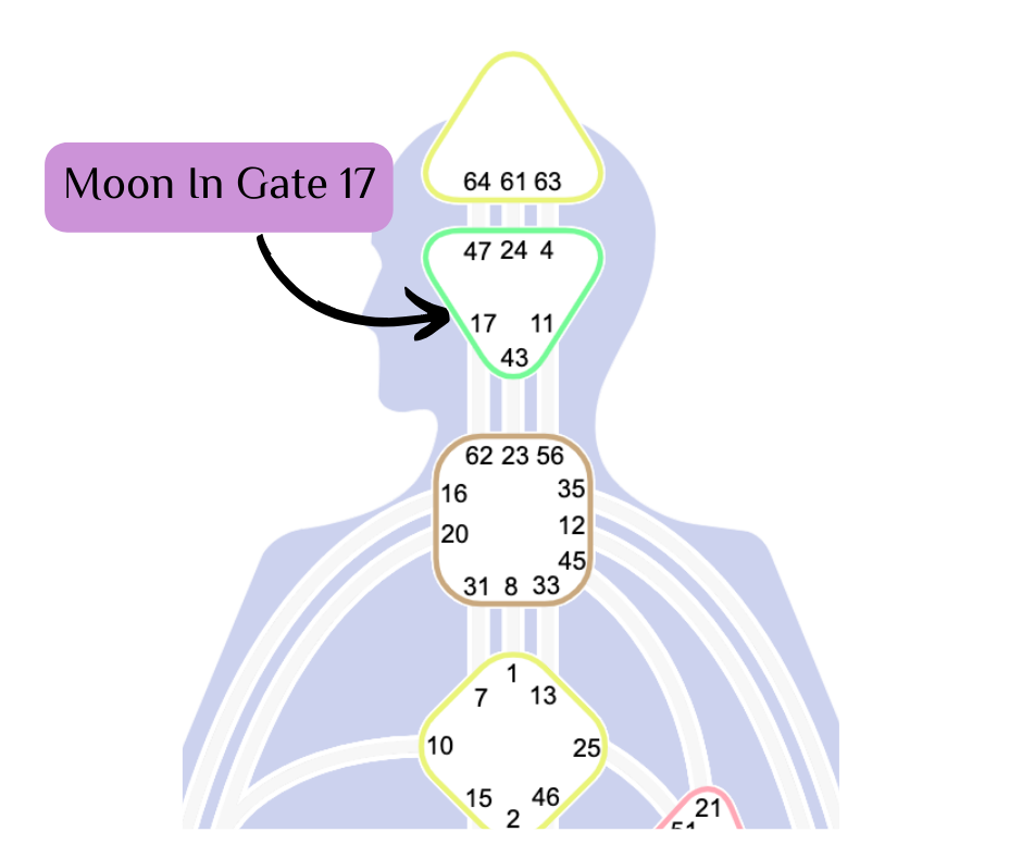 full moon aries rituals